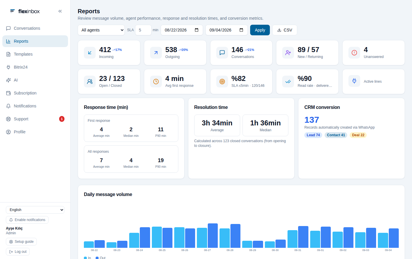 Reports: first response time, unanswered, breakdown by agent
